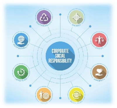 企業(yè)社會(huì)責(zé)任報(bào)告輔導(dǎo)咨詢 助推可持續(xù)發(fā)展的社會(huì)經(jīng)濟(jì)咨詢服務(wù)