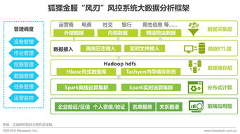 2017年中國金融科技發展報告 網絡技術服務的革新與突破
